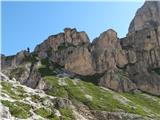 Rifugio Vajolet